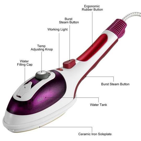 Portable Handheld Steam Iron(1 Set) - Image 2